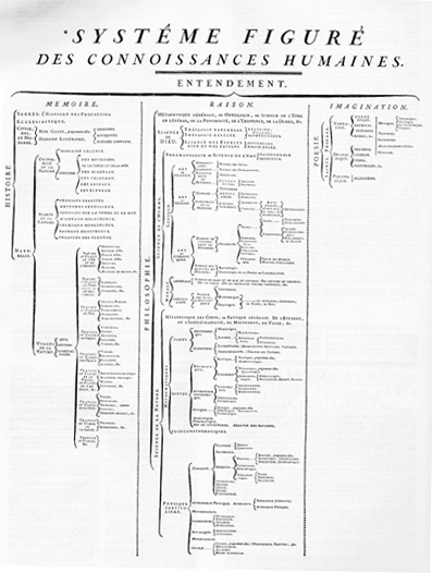 figurative system of human