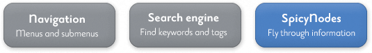 Navigation, Search engine, SpicyNodes