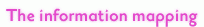 The information mapping