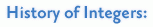 History of Integers: