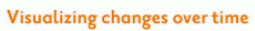 Visualizing changes over time