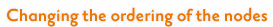 Changing the ordering of the nodes