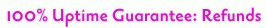 100% Uptime Guarantee: Refunds