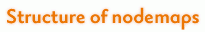 Structure of nodemaps